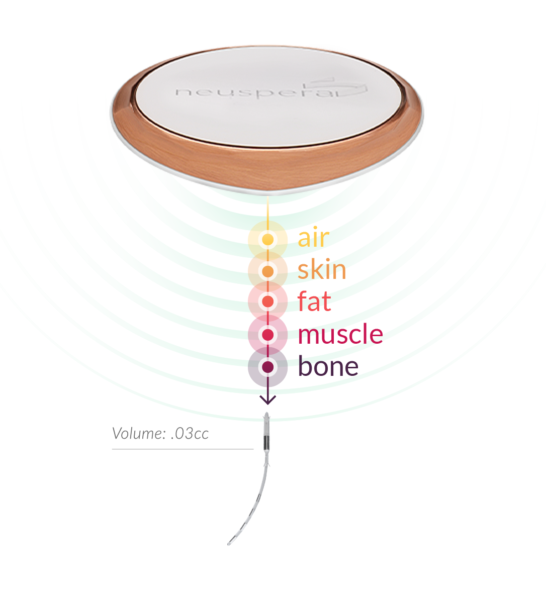 NeuropaCalm Infrared Therapy – NUPHORIA cm